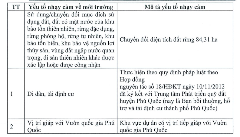 Dự án Enclave Phú Quốc dự kiến xây hơn 500 căn nhà ở xã hội trong quần thể du lịch sinh thái
