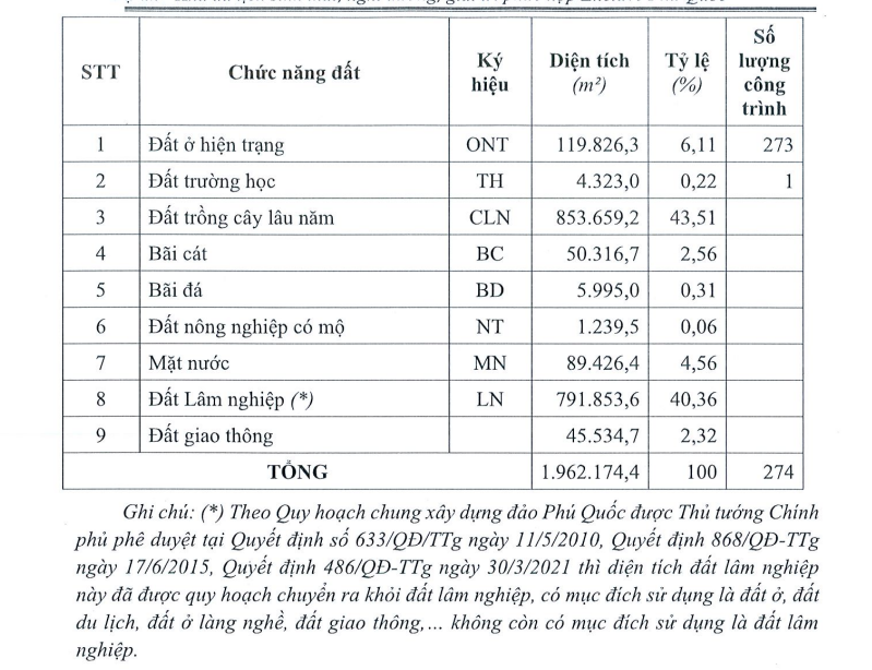 Dự án Enclave Phú Quốc dự kiến xây hơn 500 căn nhà ở xã hội trong quần thể du lịch sinh thái