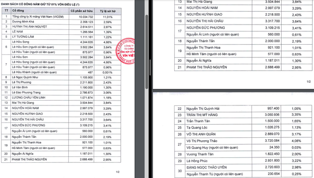 Doanh nghiệp vừa nhận 