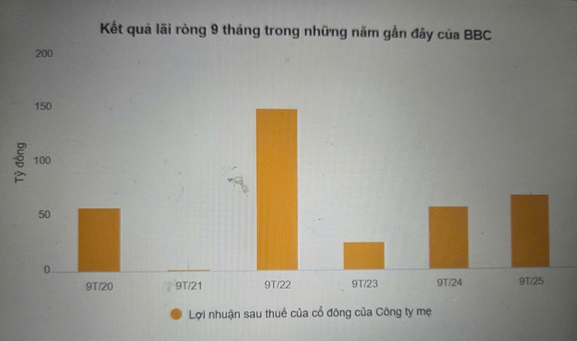 HOSE cắt margin cổ phiếu VCK và BBC: Một mã mới niêm yết, mã còn lại chuẩn bị rời sàn- Ảnh 1. HOSE cắt margin cổ phiếu VCK và BBC: Một mã mới niêm yết, mã còn lại chuẩn bị rời sàn- Ảnh 1.