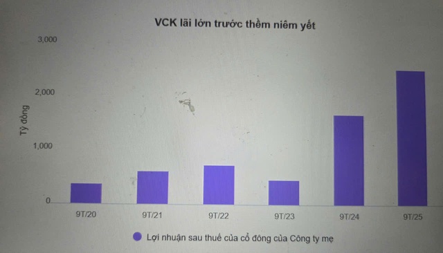 HOSE cắt margin cổ phiếu VCK và BBC: Một mã mới niêm yết, mã còn lại chuẩn bị rời sàn- Ảnh 2. HOSE cắt margin cổ phiếu VCK và BBC: Một mã mới niêm yết, mã còn lại chuẩn bị rời sàn- Ảnh 2.