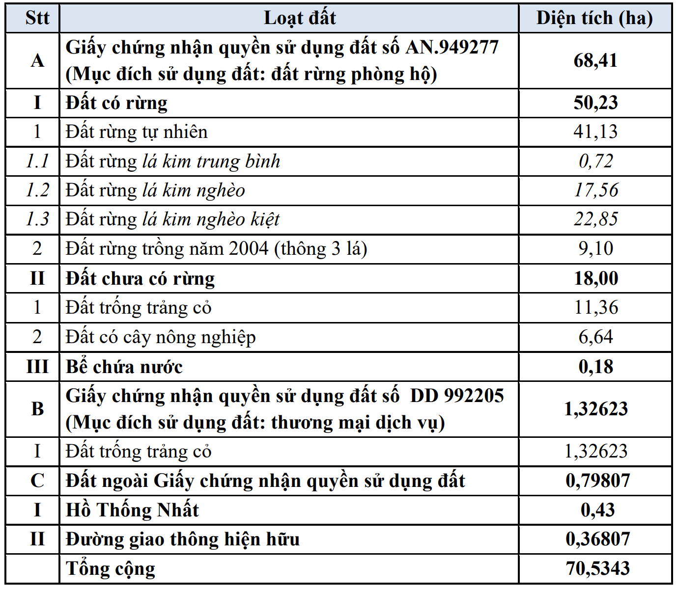 Lâm Đồng: Xây dựng khu du lịch sinh thái trong rừng tự nhiên