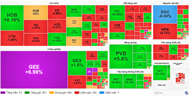 Áp lực bán vẫn hiện hữu, VN-Index chưa thoát khỏi sắc đỏ- Ảnh 2. Áp lực bán vẫn hiện hữu, VN-Index chưa thoát khỏi sắc đỏ- Ảnh 2.