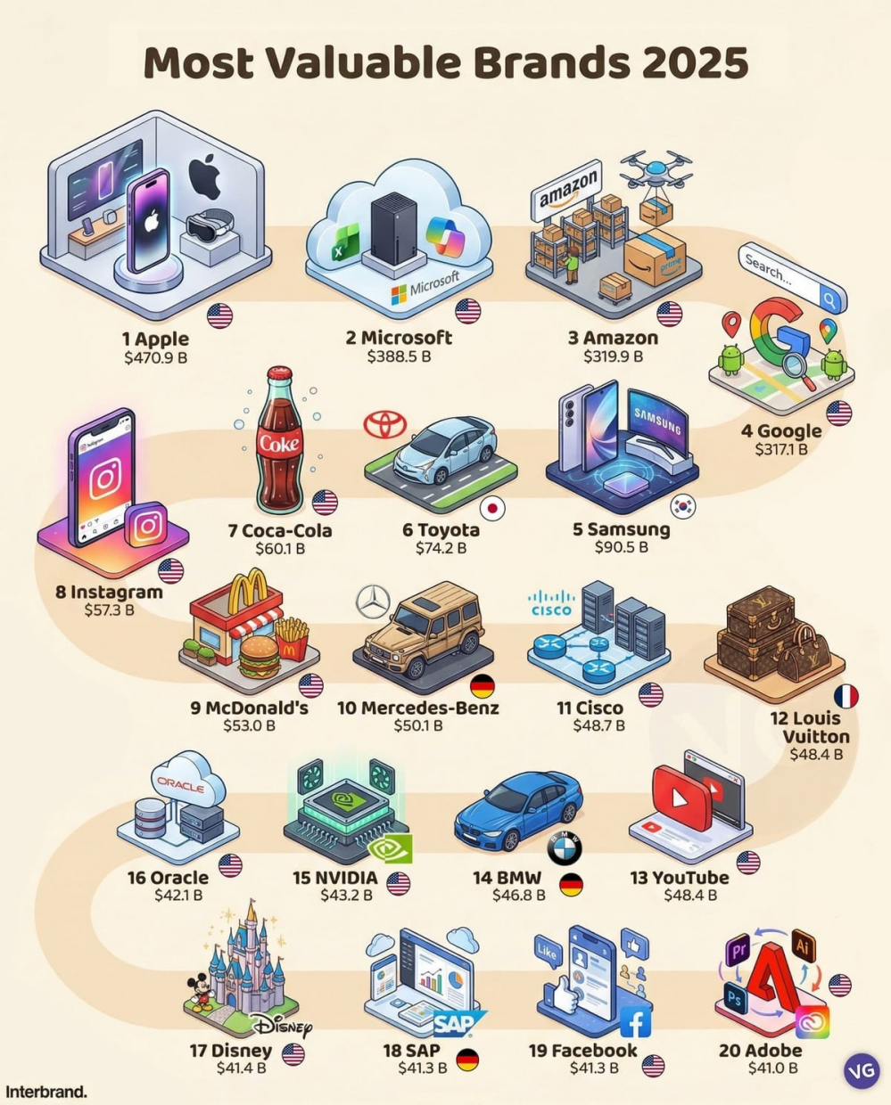 Những thương hiệu giá trị nhất năm 2025 - VnFinance