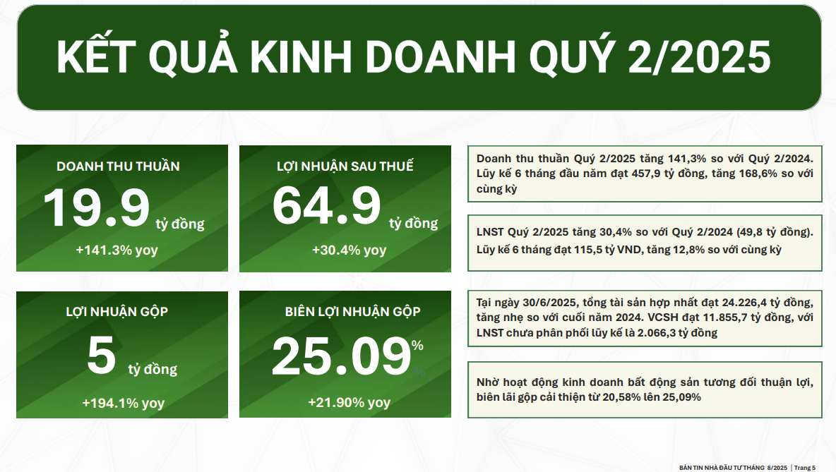 Kết quả kinh doanh quý 2 của Phát Đạt (Nguồn: Phát Đạt)