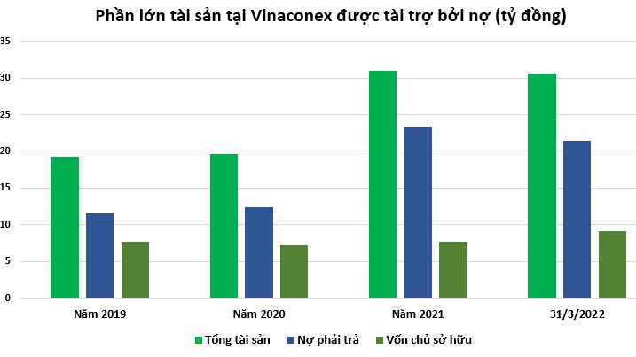 vinaconex-chia-co-tuc-4-Vnfinance