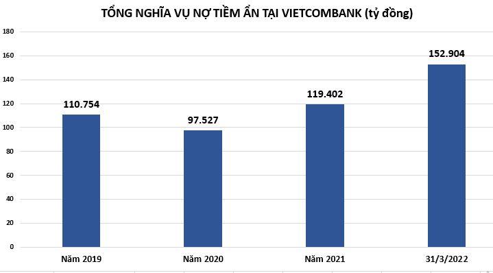 no-xau-tai-vietcombank