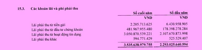Dòng vốn 1.000 tỷ đồng chảy về BaoViet Bank chỉ trong một ngày-Vnfinance.vn