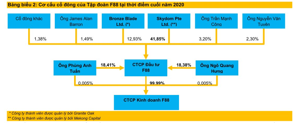 cau-truc-f88