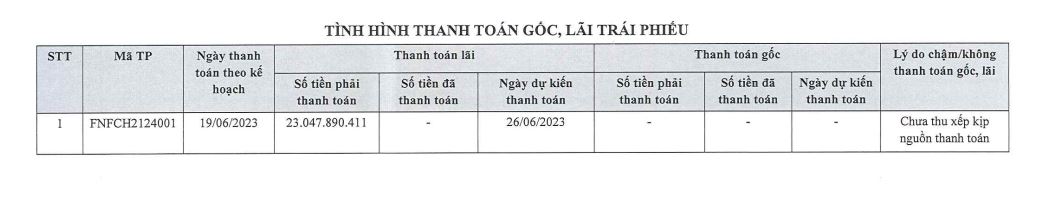 doanh-nghiep-bat-dong-san-cham-thanh-toan-lai-trai-phieu