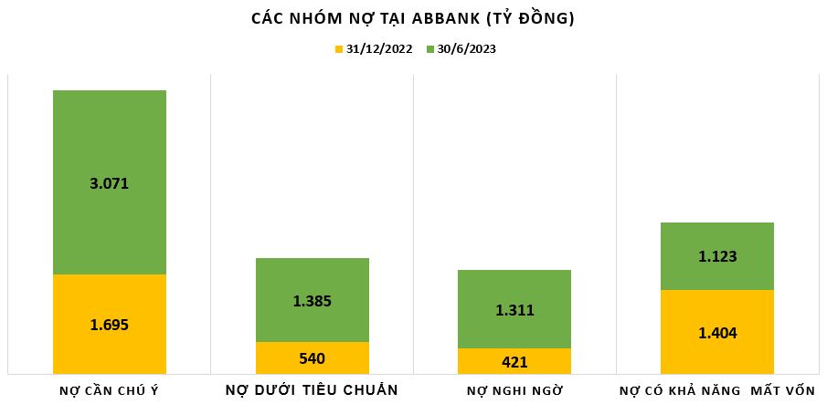 no-xau-tai-ABBank-4