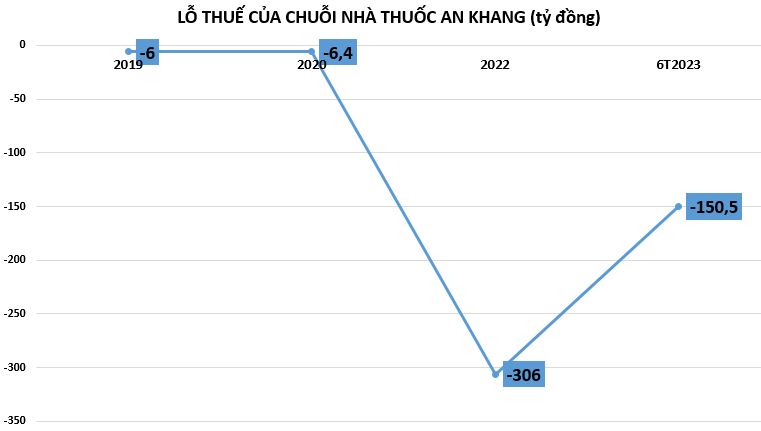 chuoi-ban-le-duoc-pham-long-chau-an-khang-2