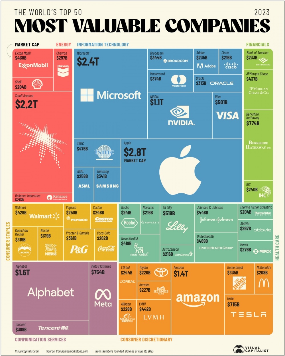 Top 50 công ty có giá trị nhất thế giới năm 2023