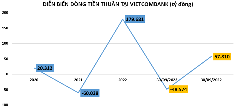 dong-tien-tai-vietcombank-vnf-1