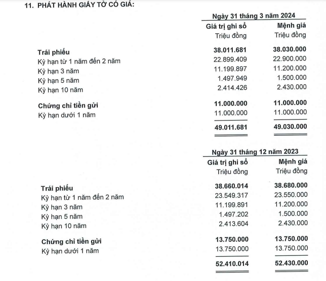 trai-phieu-ngan-hang-ACB-vnf-1