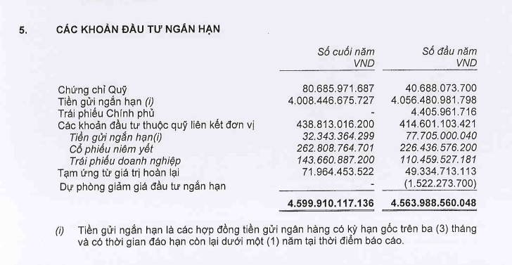 loi-nhuan-tai-fwd-viet-nam-vnf-3