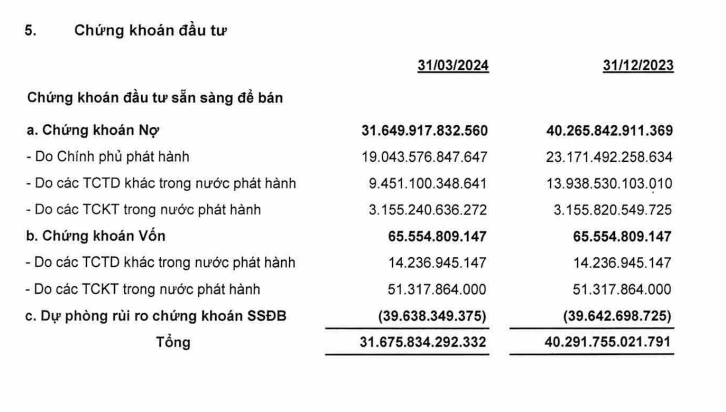 trai-phieu-cua-ngan-hang-OCB-vnf-1