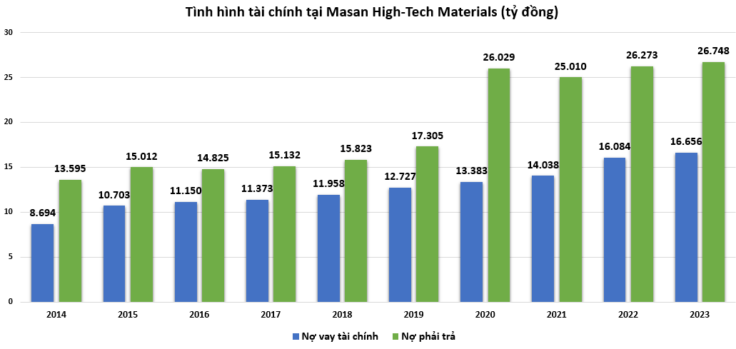 tinh-hinh-tai-chinh-tai-MSR-vnf-1