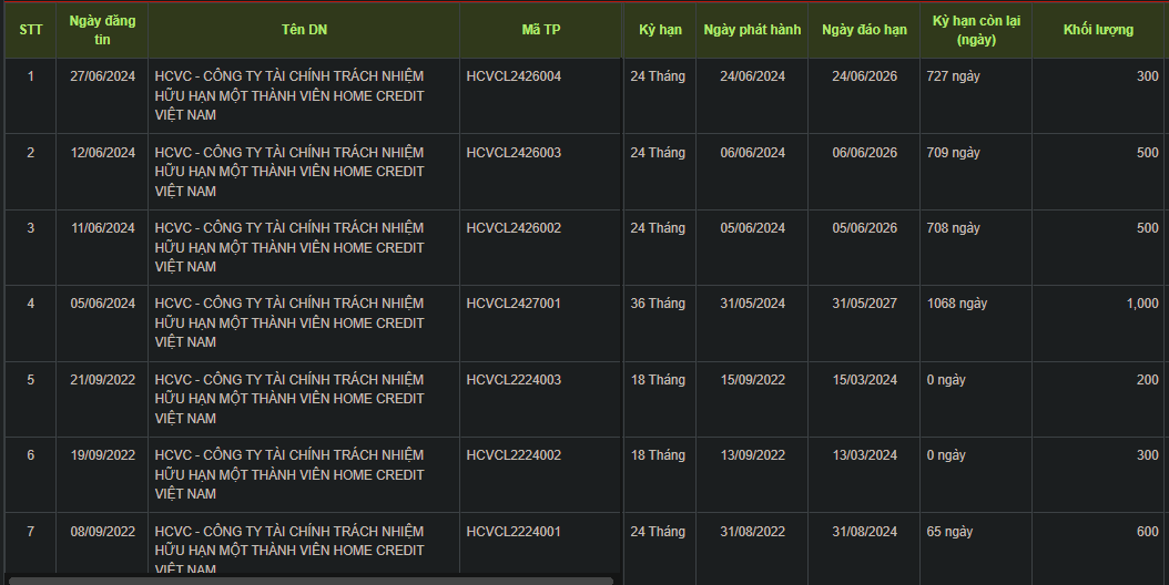 trai-phieu-tai-home-credit-vnf