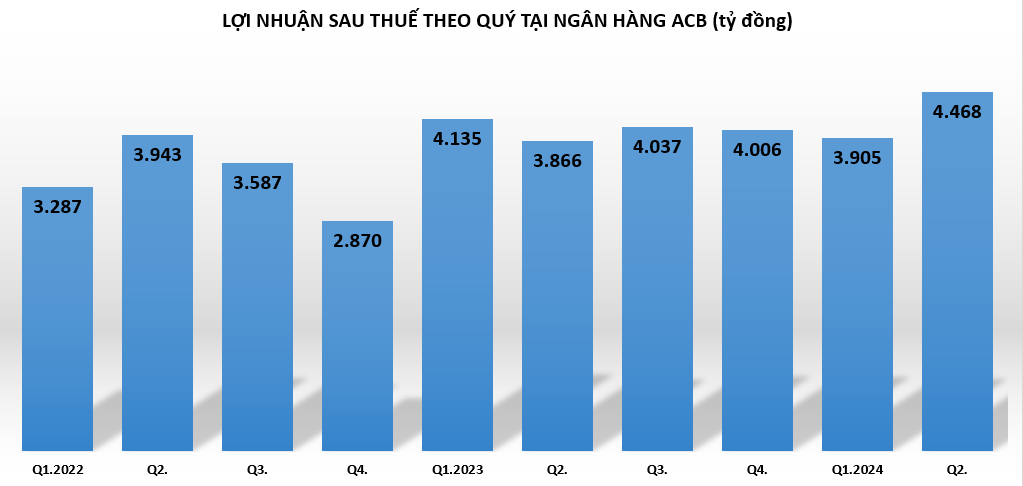 loi-nhuan-tai-ACB-vnf