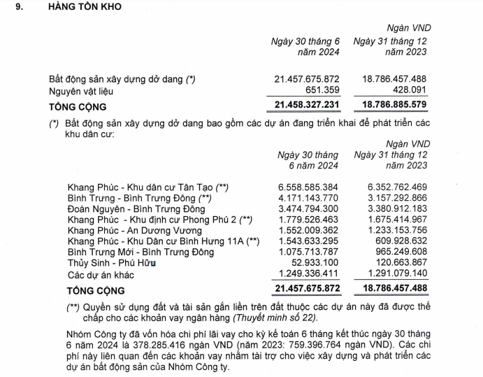 hang-ton-kho-tai-Khang-Dien-vnf