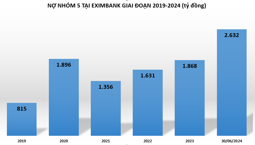 no-xau-tai-eximbank-vnf