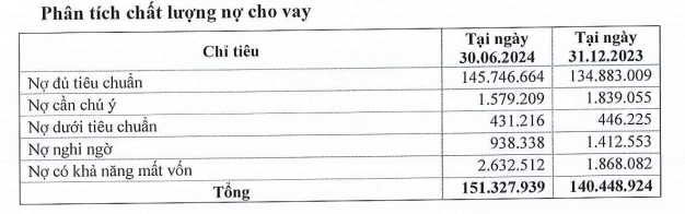 no-xau-tai-eximbank-vnf-1