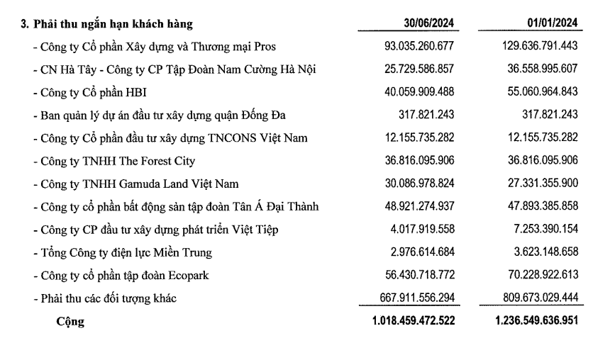 tai-chinh-tai-PHC-vnf