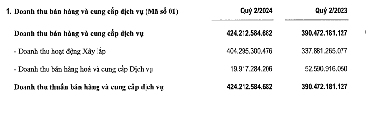 tai-chinh-tai-PHC-vnf-1