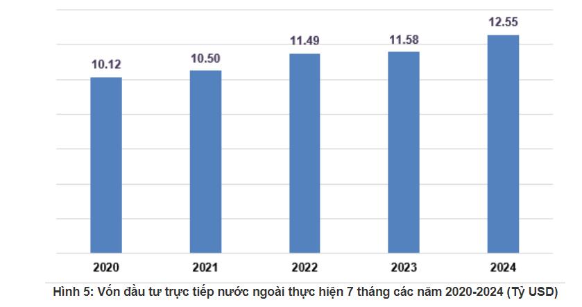 Nguồn: Tổng cục Thống kê (Bộ Kế hoạch và Đầu tư)