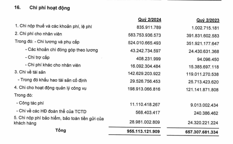 loi-nhuan-tai-OCB-vnf