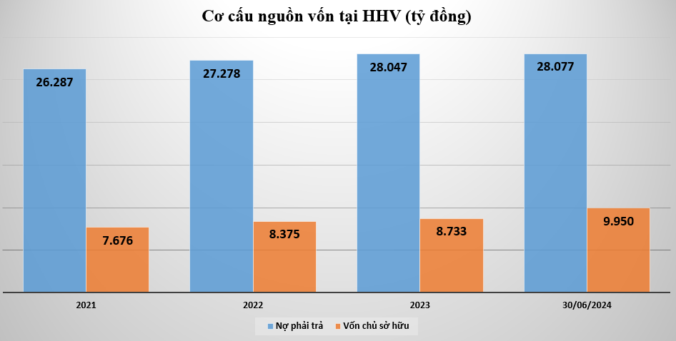 tinh-hinh-tai-chinh-tai-HHV-vnf