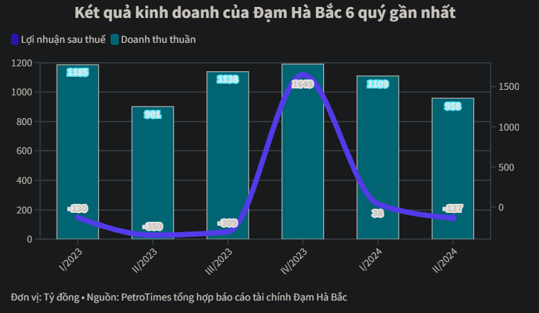 Dam-bac-ha