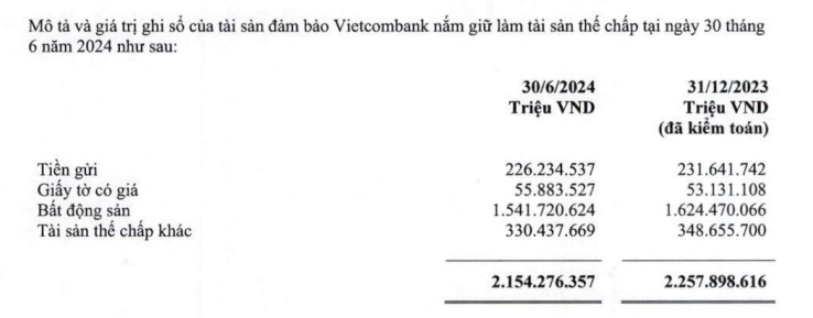 tinh-hinh-tai-chinh-tai-VCB-vnf