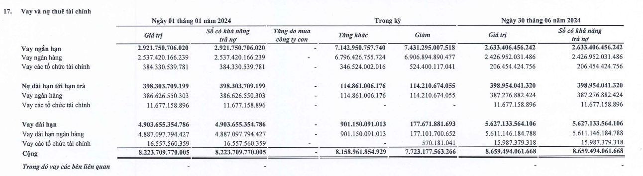 tinh-hinh-tai-chinh-tai-Tasco-vnf- Vnfinance.vn