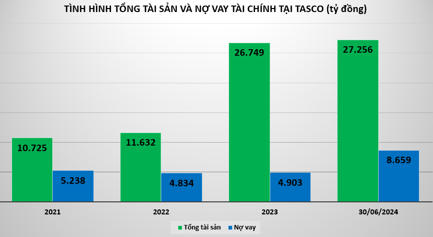 tinh-hinh-tai-chinh-tai- Vnfinance.vn