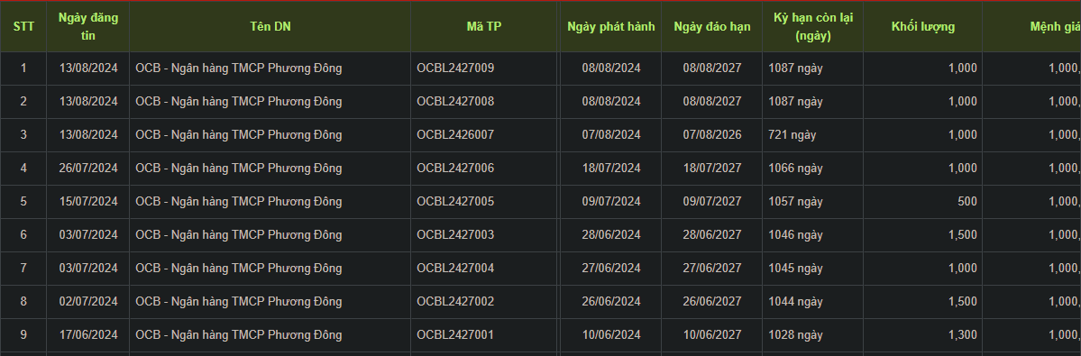 trai-phieu-ngan-hang-OCB-vnf