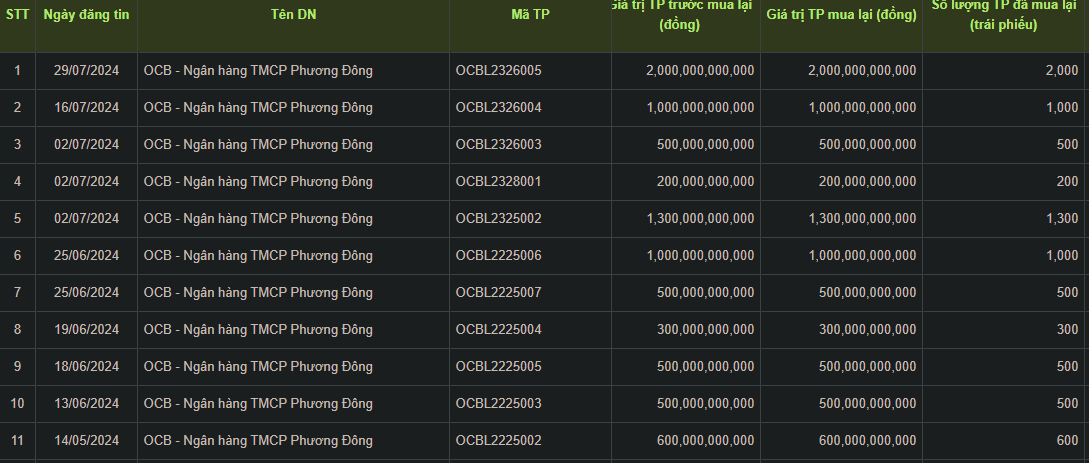 trai-phieu-ngan-hang-OCB-vnf-1