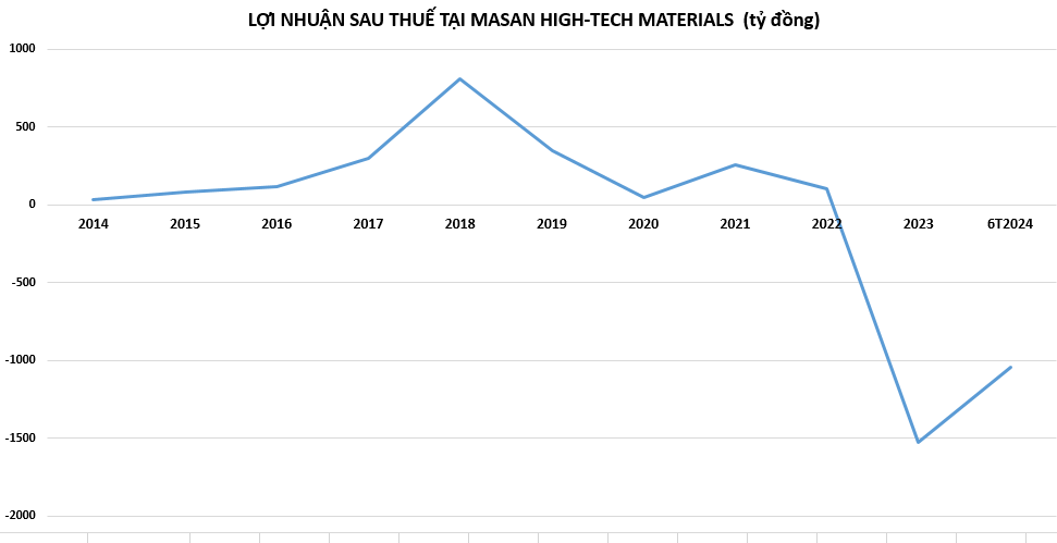 ket-qua-kinh-doanh-tai-MSR-vnf-1