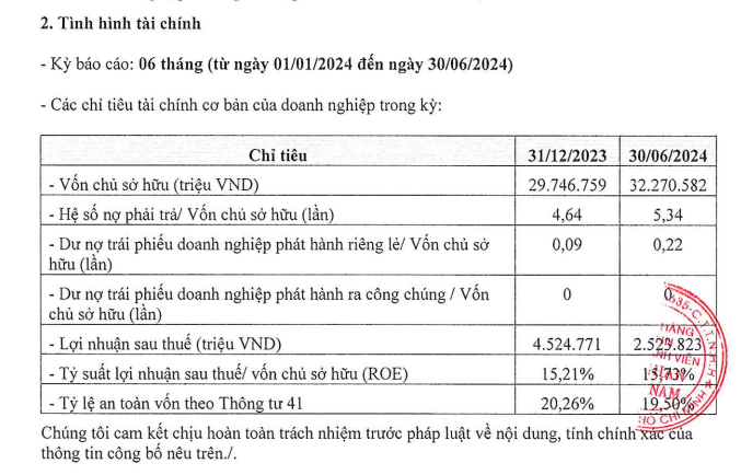 ket-qua-kinh-doanh-tai-shinhan-bank-vnf