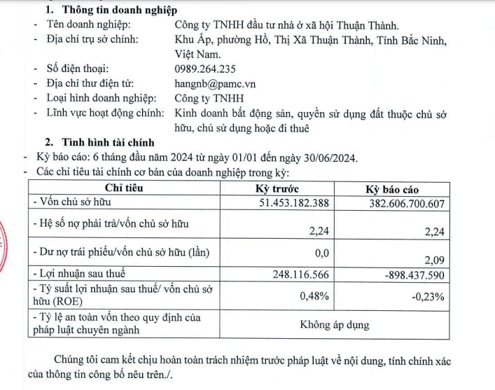 loi-nhuan-tai-nha-thuan-thanh-vnf-vnfinance.vn