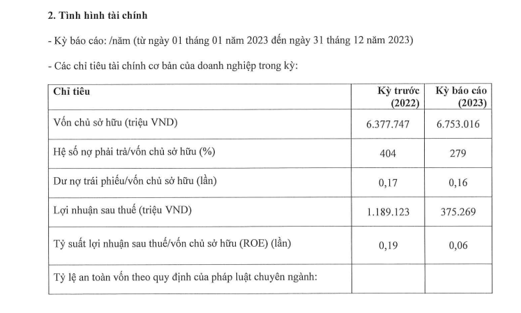 ket-qua-kinh-doanh-tai-co