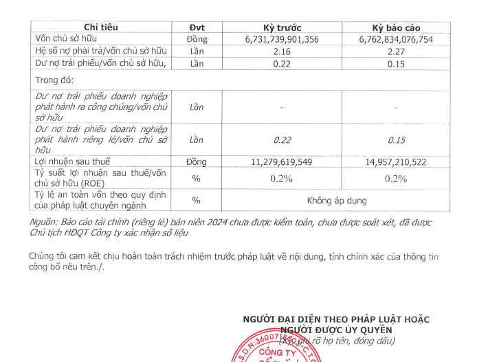 loi-nhuan-tai-golf-long-thanh-vnf-vnfinance