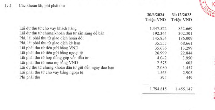 lai-du-thu-tai-ABBank-vnf-vnfinance.vn