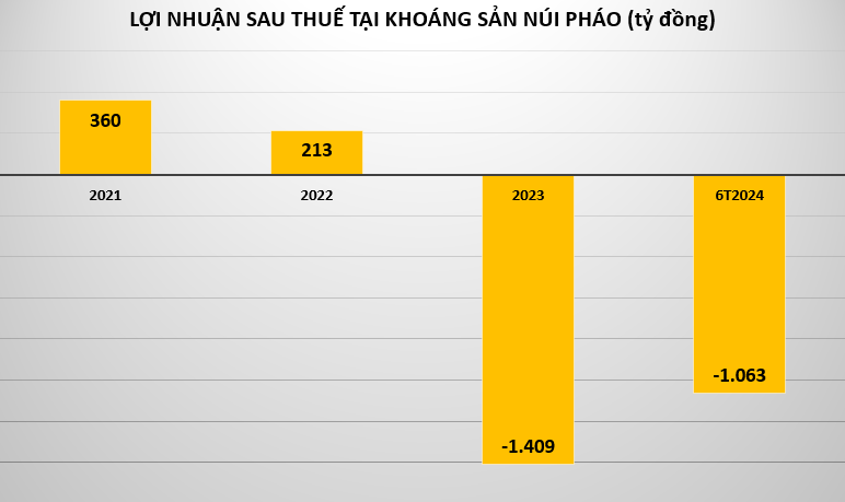 loi-nhuan-tai-khoang-san-nui-phao-vnf-1