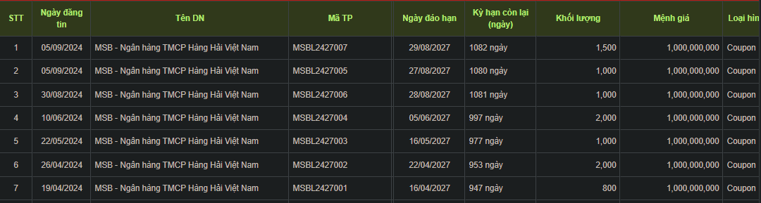 trai-phieu-tai-MSB-vnf