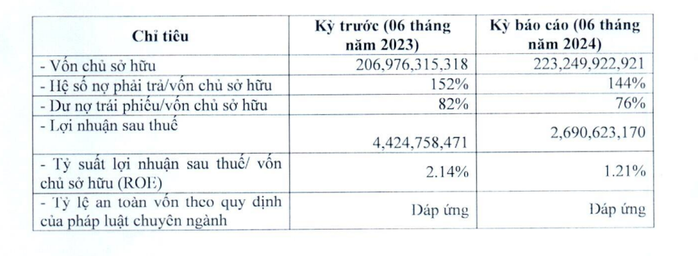 loi-nhuan-tai-Bkav Pro-vnf-vnfinance.vn