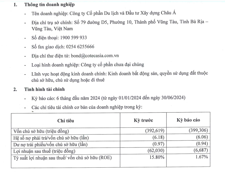 loi-nhuan-tai-doanh-nghiep-bat-dong-san-vnf