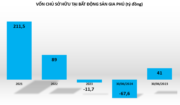 Von-chu-so-tai-bds-gia-phu-vnf-vnfinance.vn