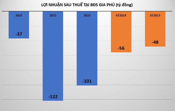 loi-nhuan-tai-bds-gia-phu-vnf-vnfinance.vn